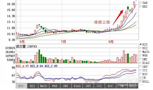 跟着高手学炒股[1]认识k线图