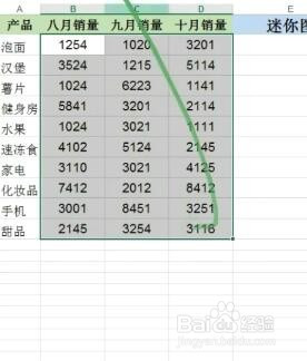 excel对比数据如何插入迷你图?