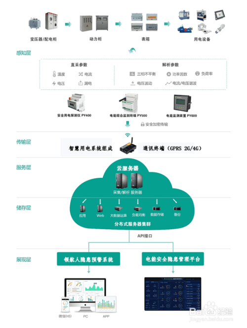 国家大力推广智慧用电智慧用电到底是什么