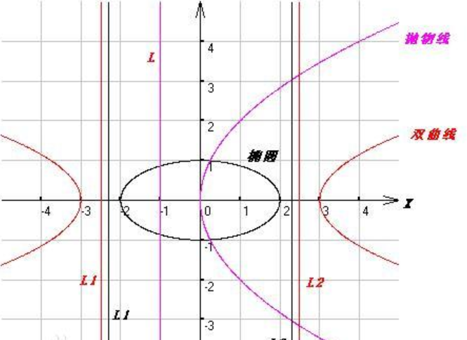 椭圆的渐近线怎么表示-百度经验