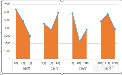 类型—组合图,销售额改为"带有数据标记的折线图,销售额改为"面积图"