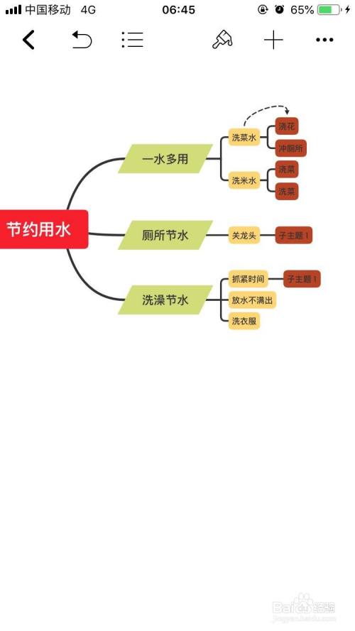 节约用水思维导图简单又漂亮