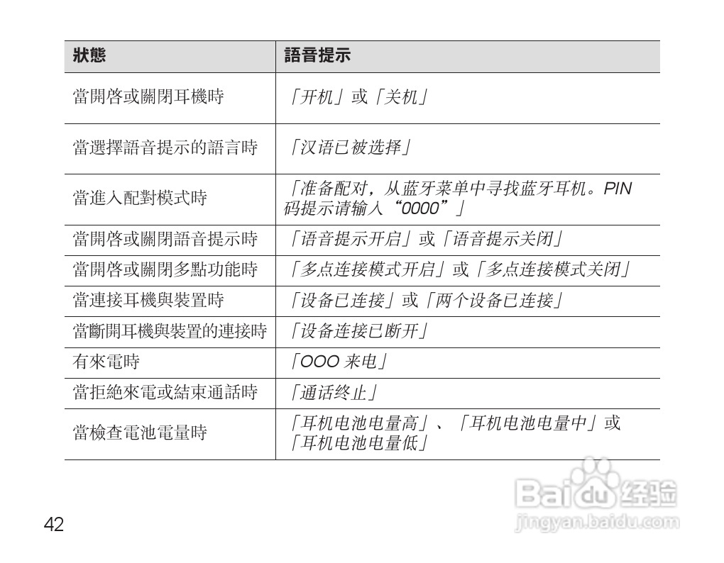 三星hm7000蓝牙耳机使用说明书:[5]