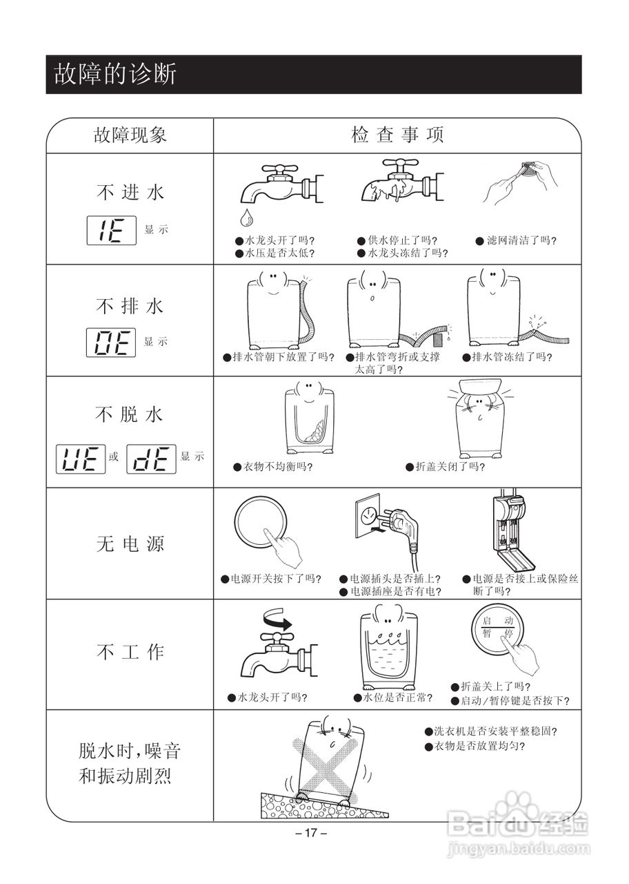 lg xqb45-88洗衣机使用说明书