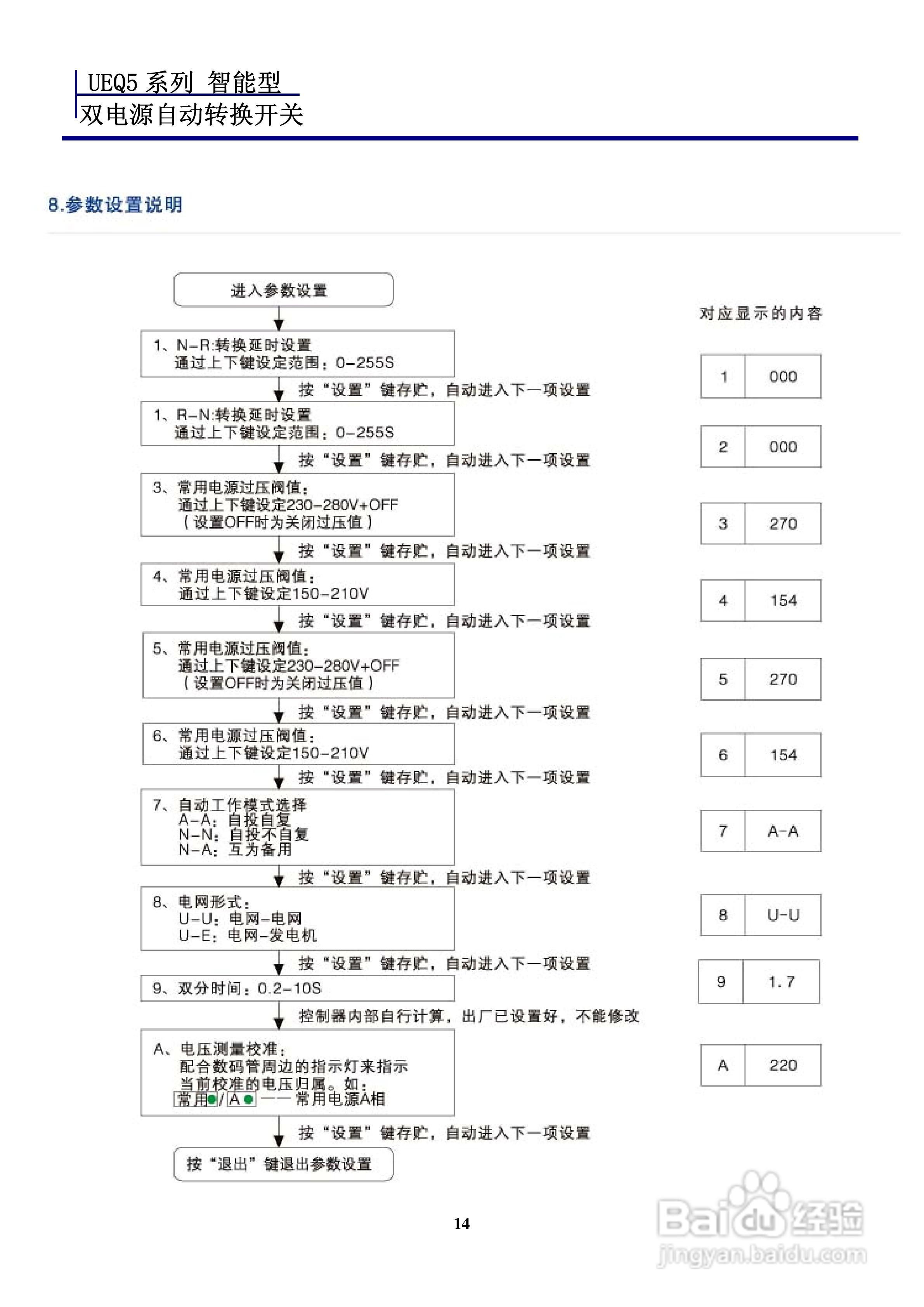 宏美ueq5系列智能型双电源自动转换开关说明书:[2]