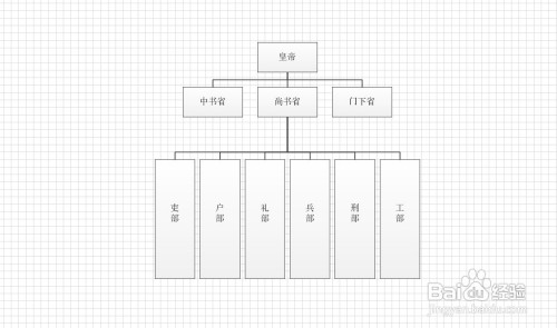 如何炉火纯青地使用microsoft visio画流程图
