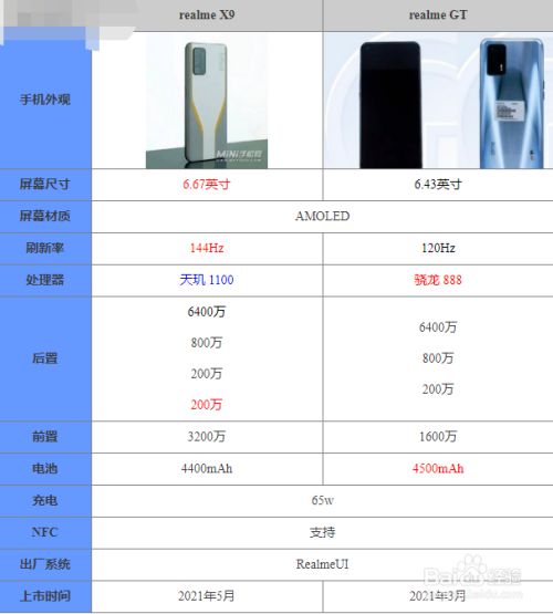 realme真我x9和realme真我gt哪款好