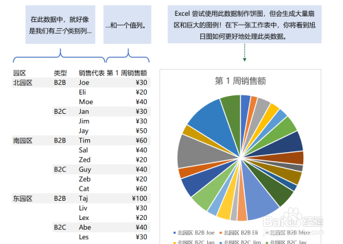 excel旭日图的作用