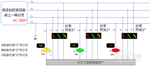 使用500a钳表进行台区归属关系测试:如图所示,首先在关机情况下连接好