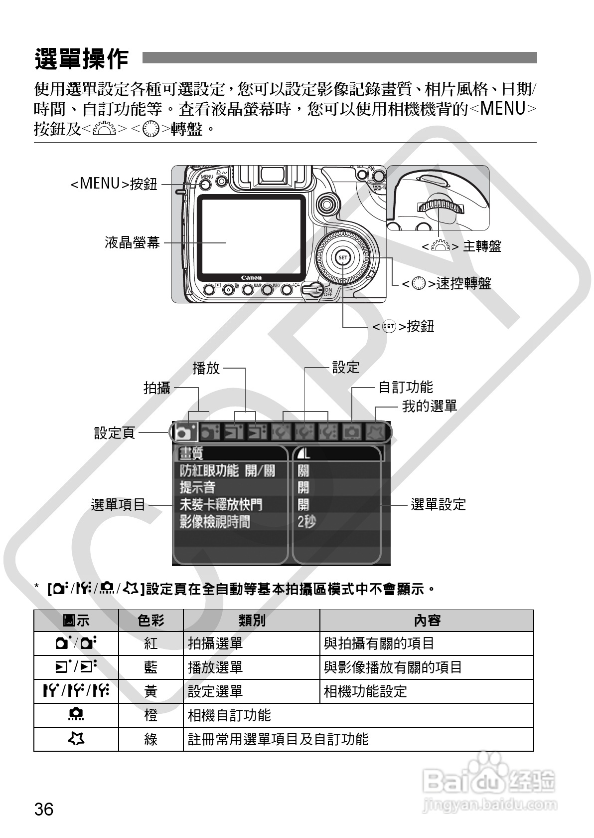 canon eos40d相机使用说明书:[4]