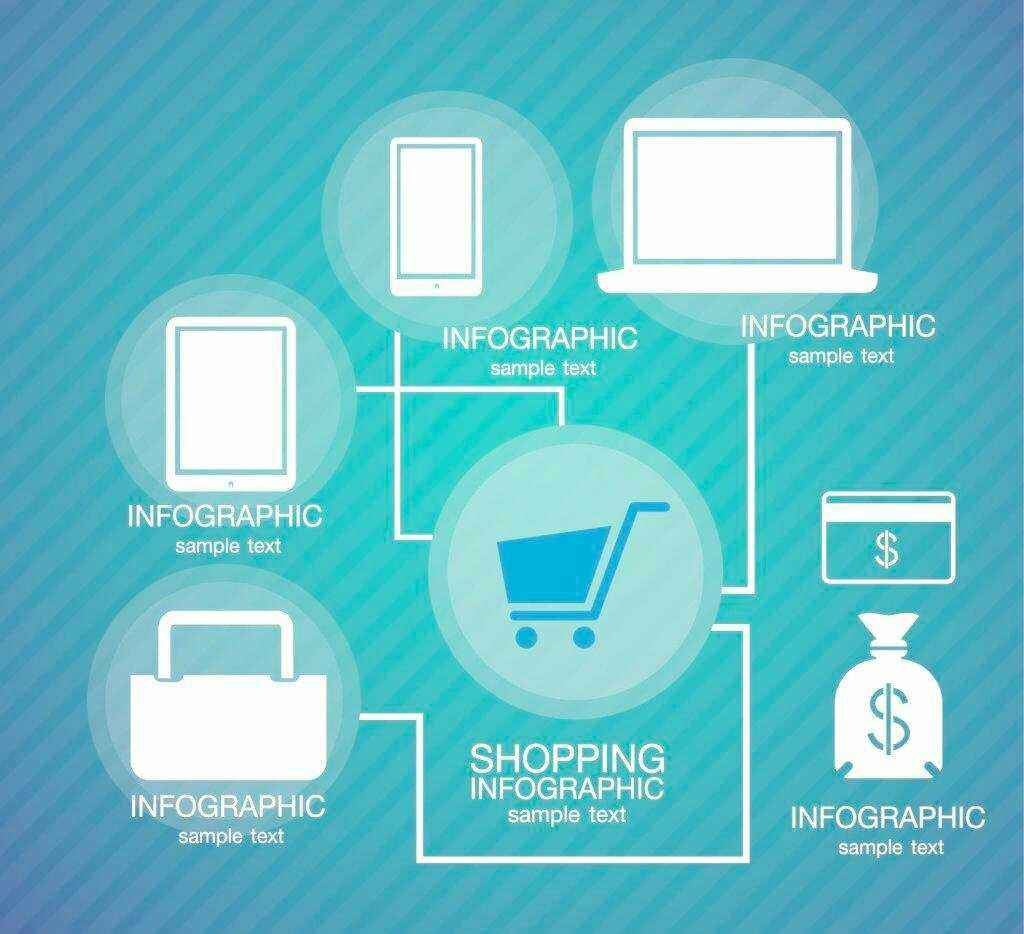 电商的英文翻译是什么百度经验