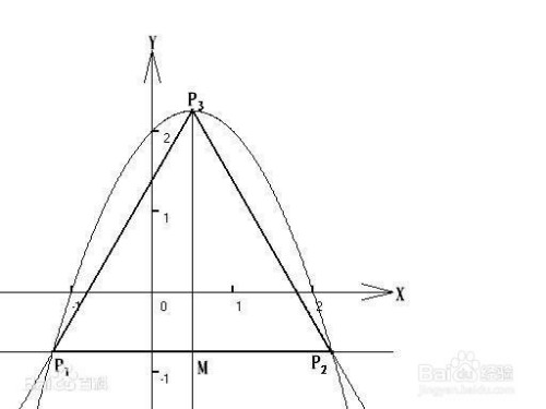 抛物线通径公式图解