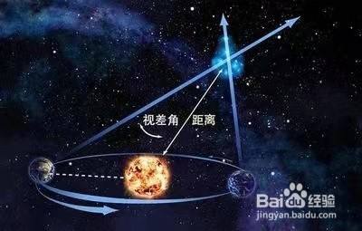 要测定一颗恒星的距离,最简单的方法就是三角视差法.