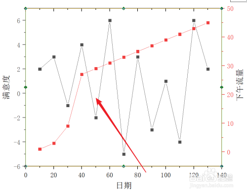 origin中如何修改双y轴图的线条颜色?