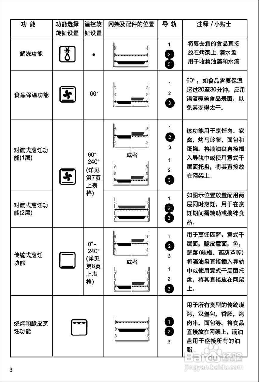 德龙eo3850.a电烤箱说明书