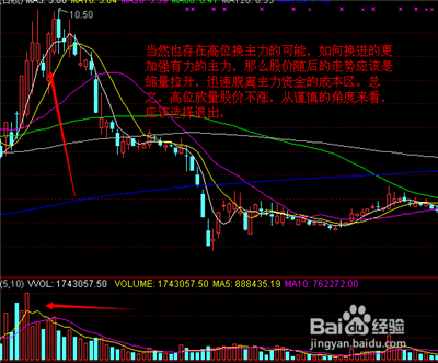 如何判断高位放量与低位放量从而选择出货与建仓