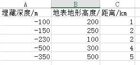 excle教程:[1]如何制作以x轴对称双折线图