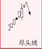 炒股k线图学习:[31]"尽头线 "