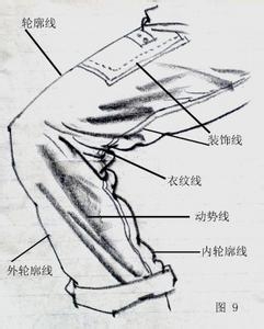 速写人物分解练习 分解4步局部训练