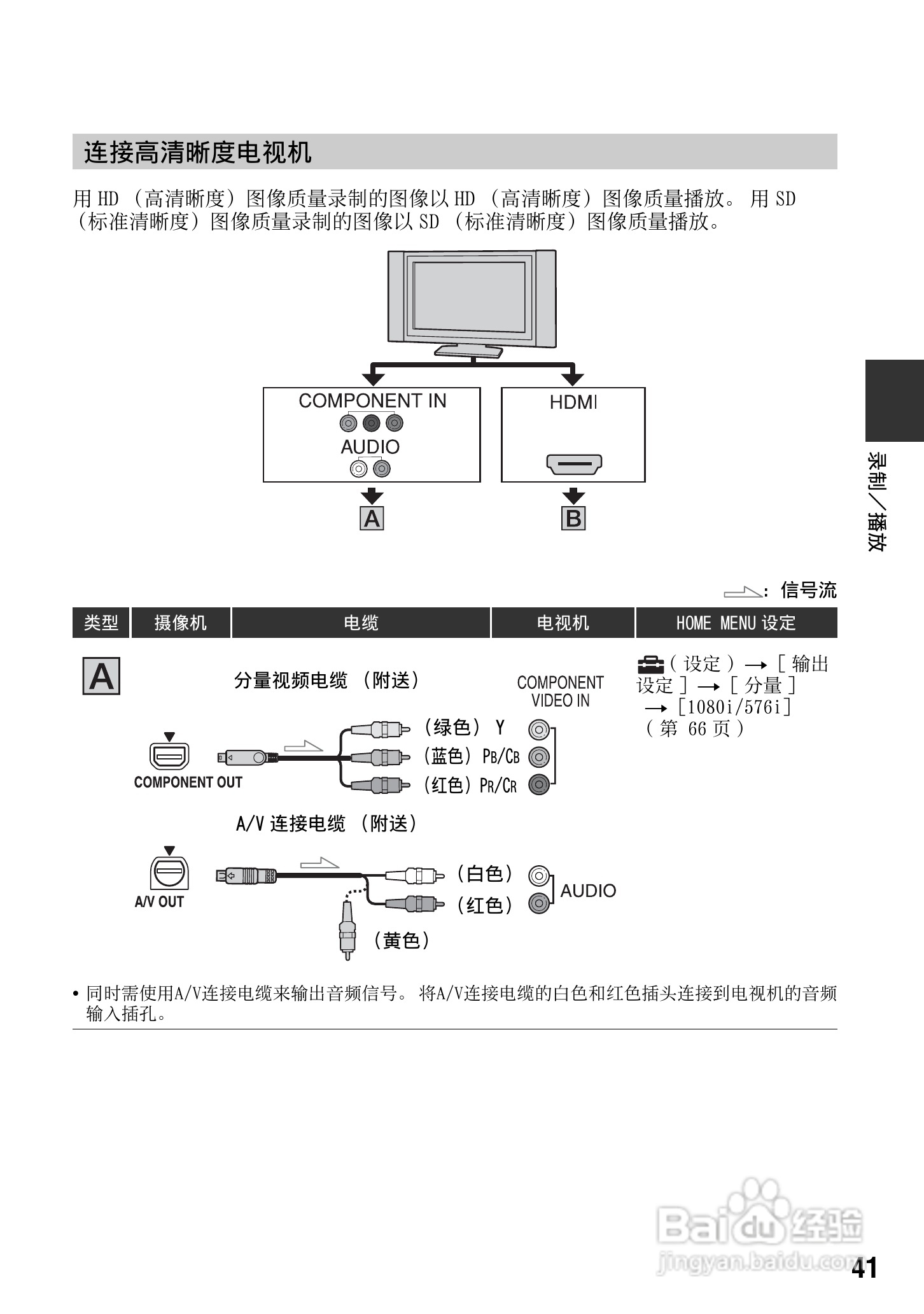 索尼hdr-cx7e型数码hd摄录一体机使用说明书:[5]