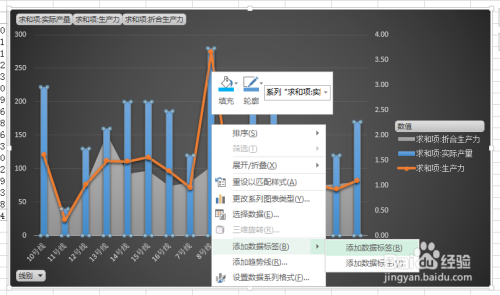 excel 如何美化数据透视图