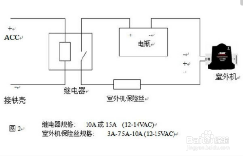 宝马5系保险丝盒图解