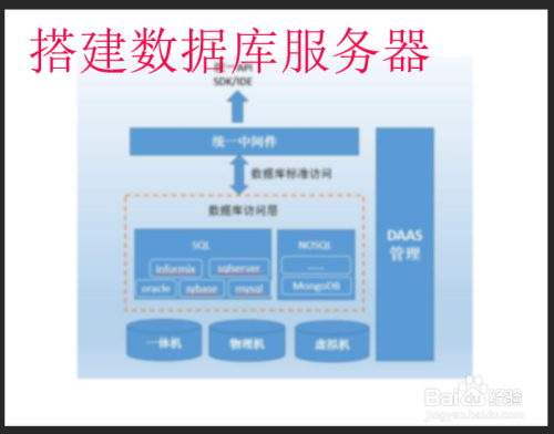 如何建立企业数据库