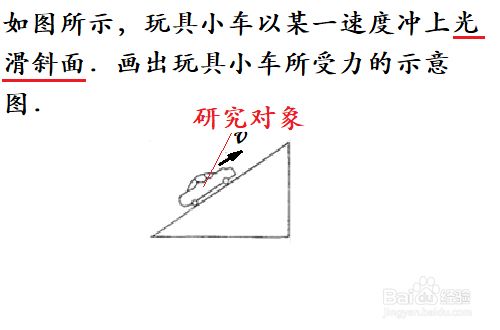 如何画沿光滑斜面向上运动小车的受力示意图