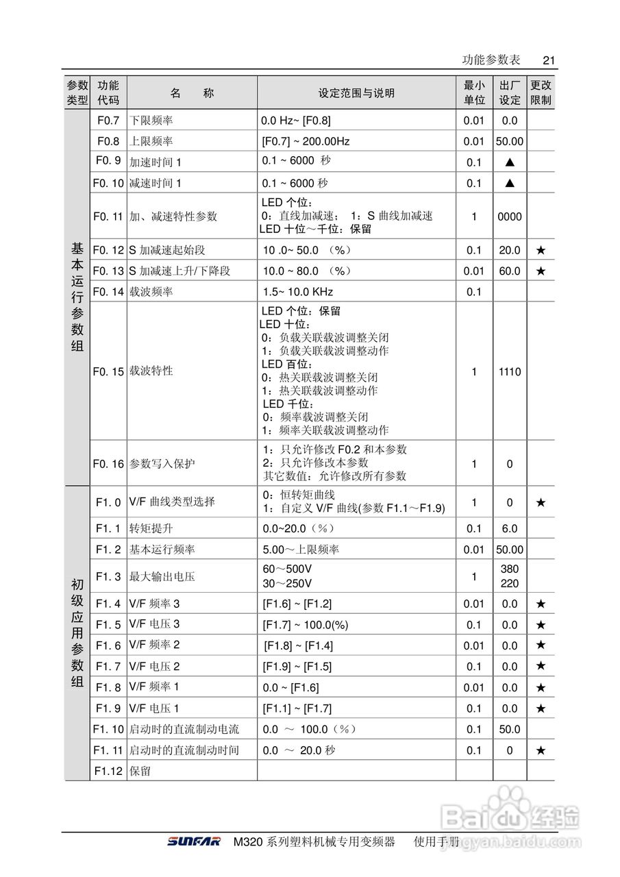 四方m320-4t0900塑料专用变频器使用说明书:[3]