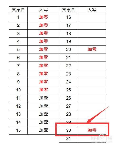 "10月30日"在现金支票上怎么填写?
