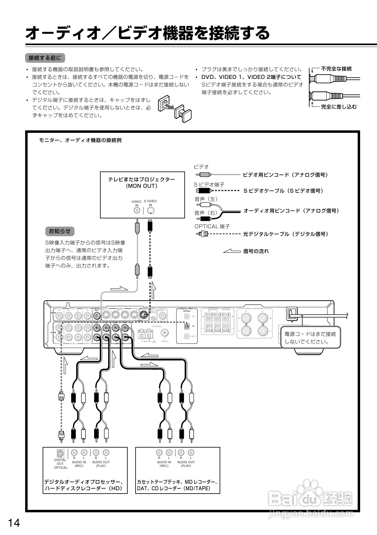 onkyo tx-l5功放说明书[1]