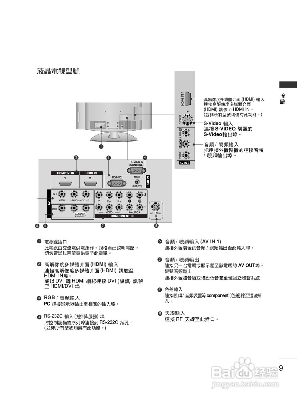 lg 42lg30r液晶彩电使用说明书:[2]