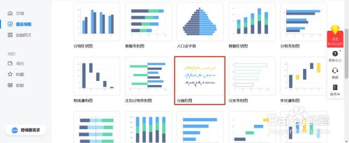 如何用镝数图表制作分面柱图?