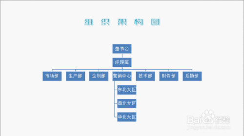 ppt:利用"smartart"来快速制作组织架构图