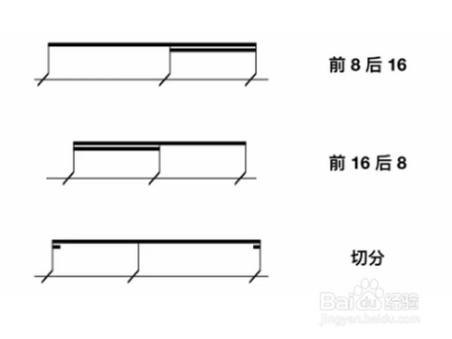 大切分小切分怎么画?