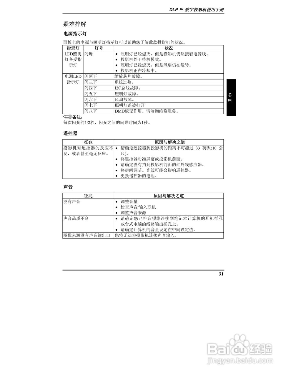 丽讯vivitek d315投影机说明书:[4]