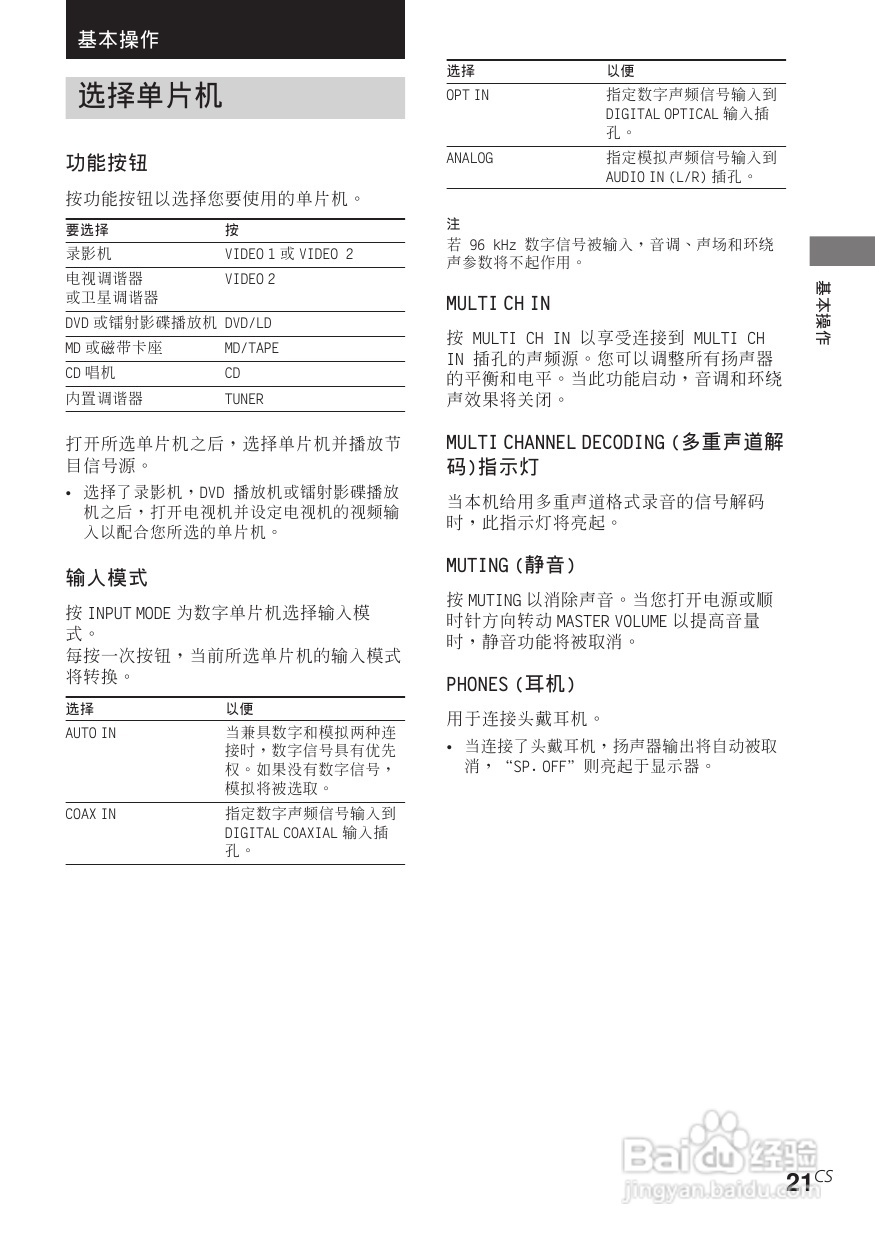 索尼str-de485功放使用说明书[4]