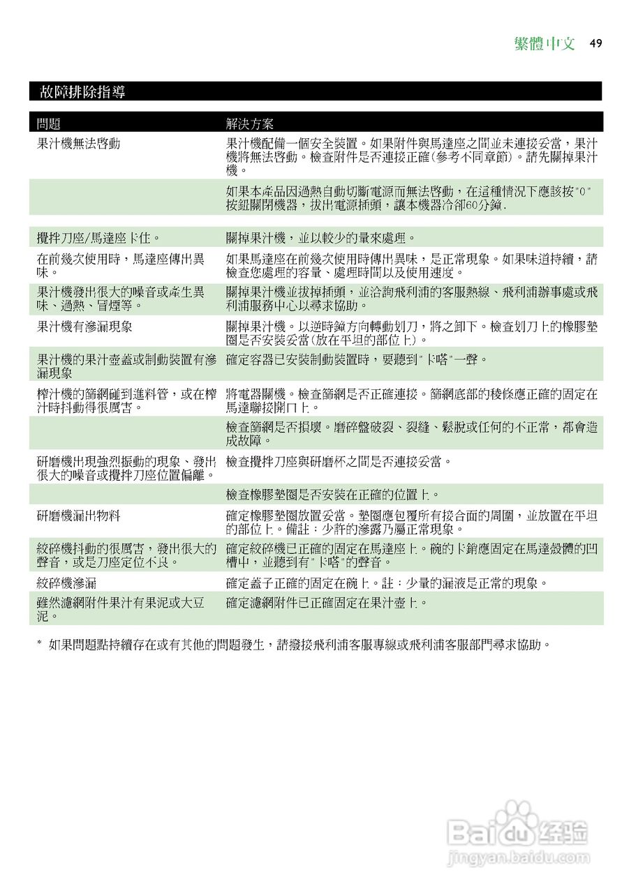 飞利浦hr2864搅拌机使用说明书:[5]