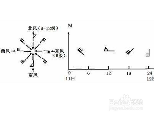 风向标怎么画?