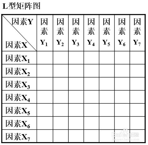 矩阵图的分类和选择