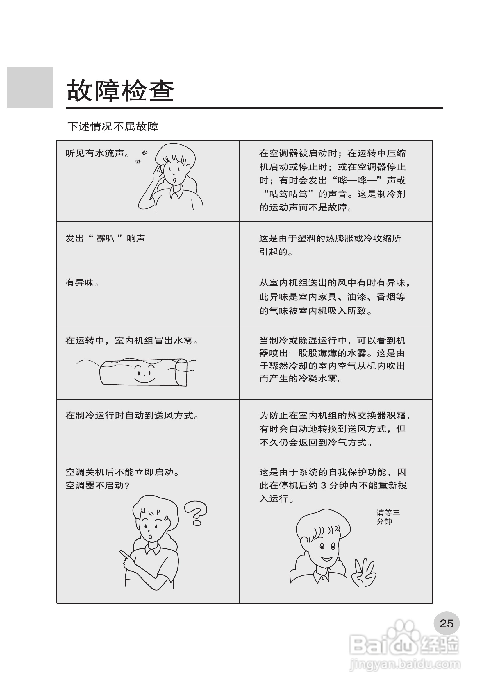 海尔kfr-35gw/hg(zxf)空调使用说明书:[3]