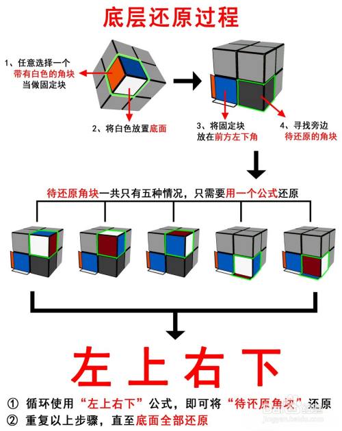 二阶魔方怎么还原公式