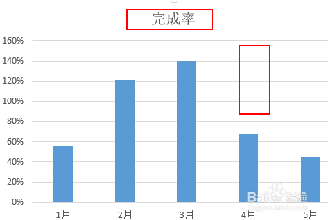 excel柱形图表如何让生产完成率一目了然?