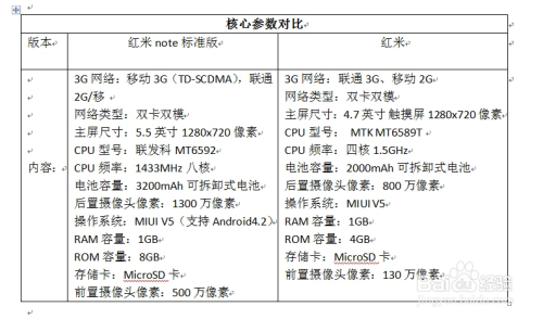 第一章 红米note和红米的区别哪个好