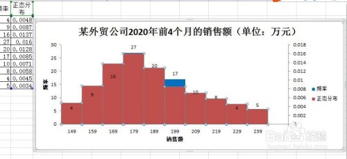 直方图和正态分布图的制作方法