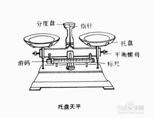 天平平衡螺母调节方法