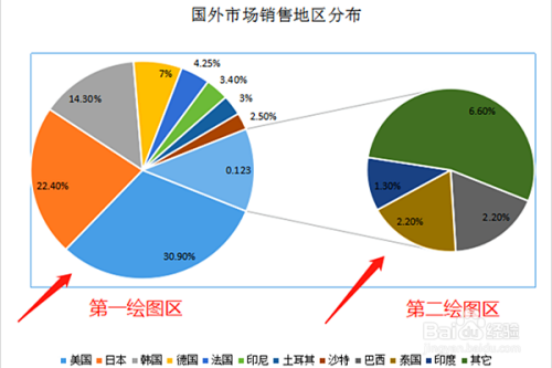 excle中复合饼图的第二绘图区怎么调整数据