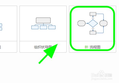 怎么用mindjet mindmanager思维导图建立流程图