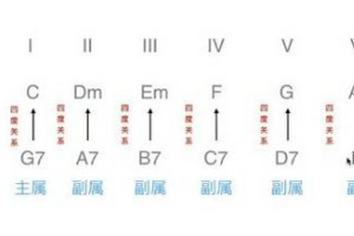 4536251和弦怎么弹?