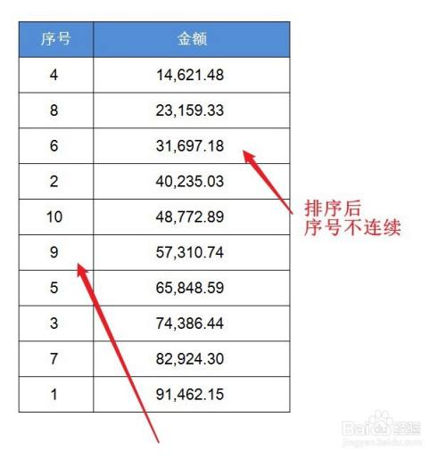 假如我们对表中数据进行排序,那么序号就不再连续了.